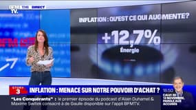 Inflation: qu'est-ce qui augmente ? 