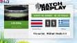 Costa Rica - Grèce : Le Match Replay avec le son RMC Sport !