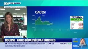 L'histoire financière : Paris dépassée par Londres en Bourse - 17/06