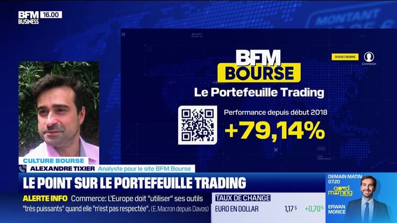 Le point sur le portefeuille trading - 20/10