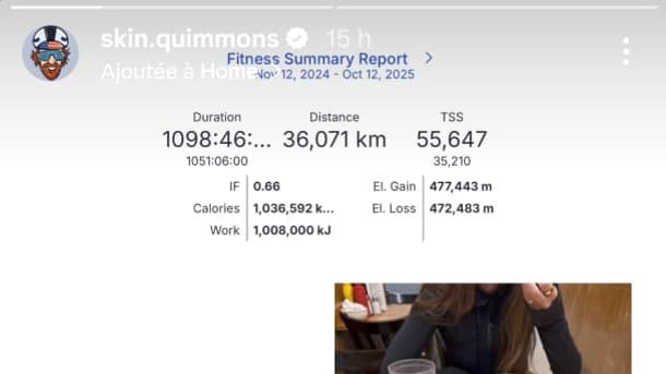 Quinn Simmons publie ses données sur sa saison 2025 Quinn Simmons publie ses données sur sa saison 2025