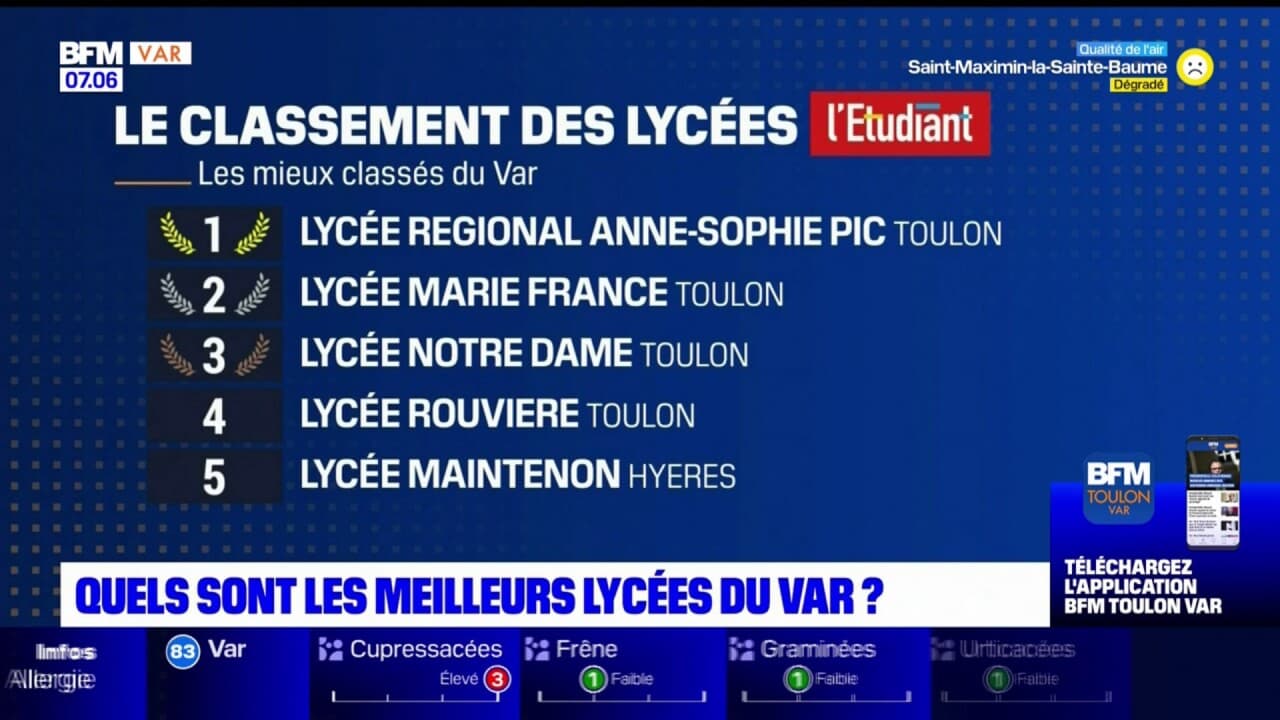 Quels sont les meilleurs lycées du Var