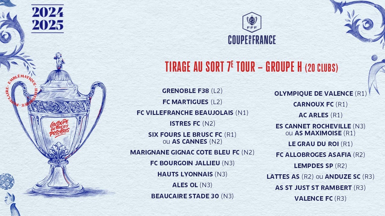 Le groupe H du tirage du 7e tour de Coupe de France Le groupe H du tirage du 7e tour de Coupe de France