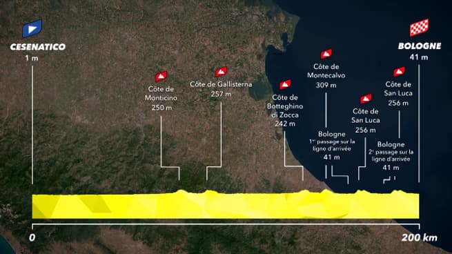 2e étape Tour de France 2024 2e étape Tour de France 2024