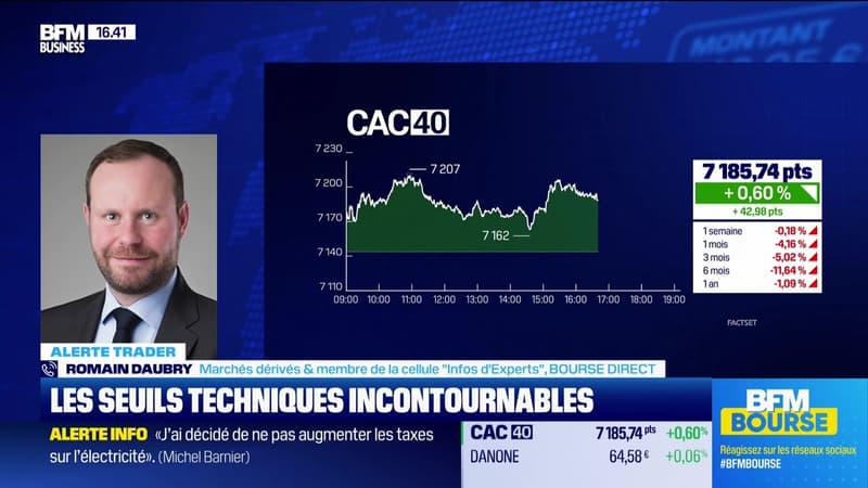 Alerte Trader : les seuils techniques incontournables sur les marchés et les valeurs