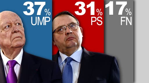 Jean-Claude Gaudin en tête au premier tour des municipales à Marseille, selon un sondage CSA pour BFMTV, le 29 janvier 2014.