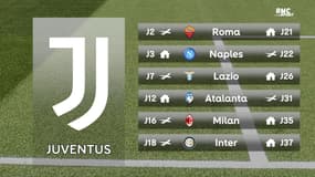 Serie A : Juve, Inter, Lazio... Le programme des cadors en 2020/21