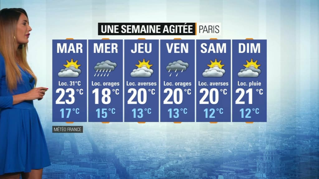 Météo du 3 juin.