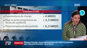 Comment Bruno le Maire veut sortir du "quoi qu’il en coûte"?