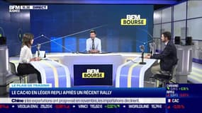 Plan de trading, les alertes techniques du jour - 07/12