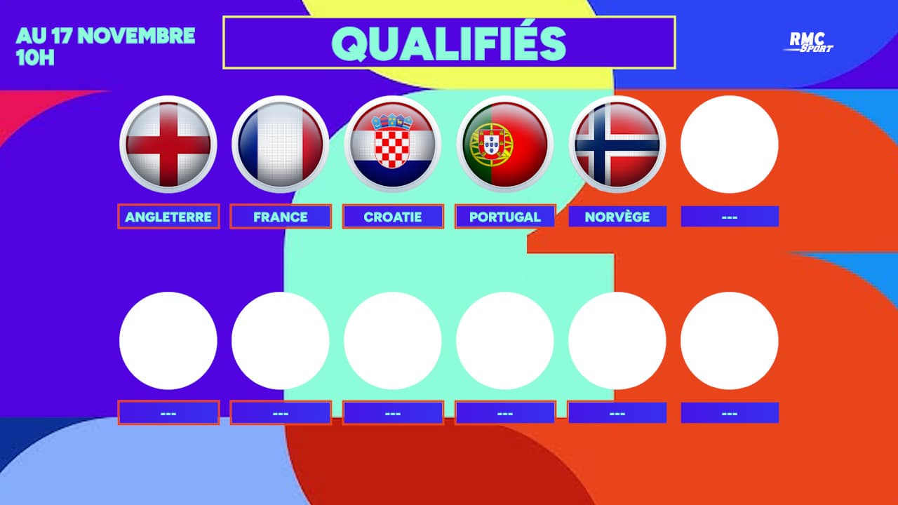 coupe-du-monde-2026-france-et-portugal-qualifi-s-italie-en-barrages
