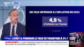 Livret A : pourquoi le taux est maintenu à 3% ? - 13/07