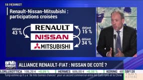 Alliance Renault-Fiat: Nissan de côté - 27/05