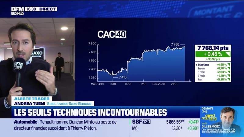 Alerte traders : les seuils techniques incontournables sur les marchés et les valeurs - 21/01