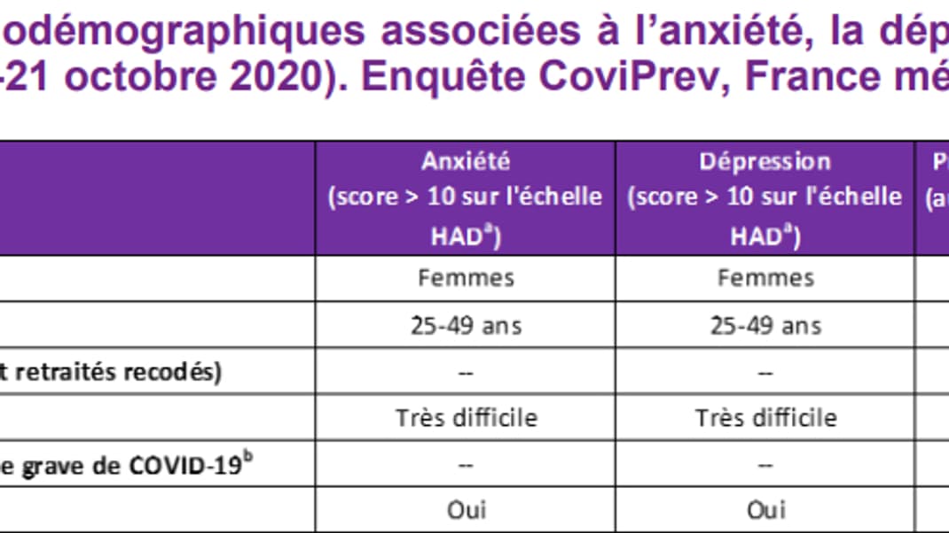 Santé Publique France