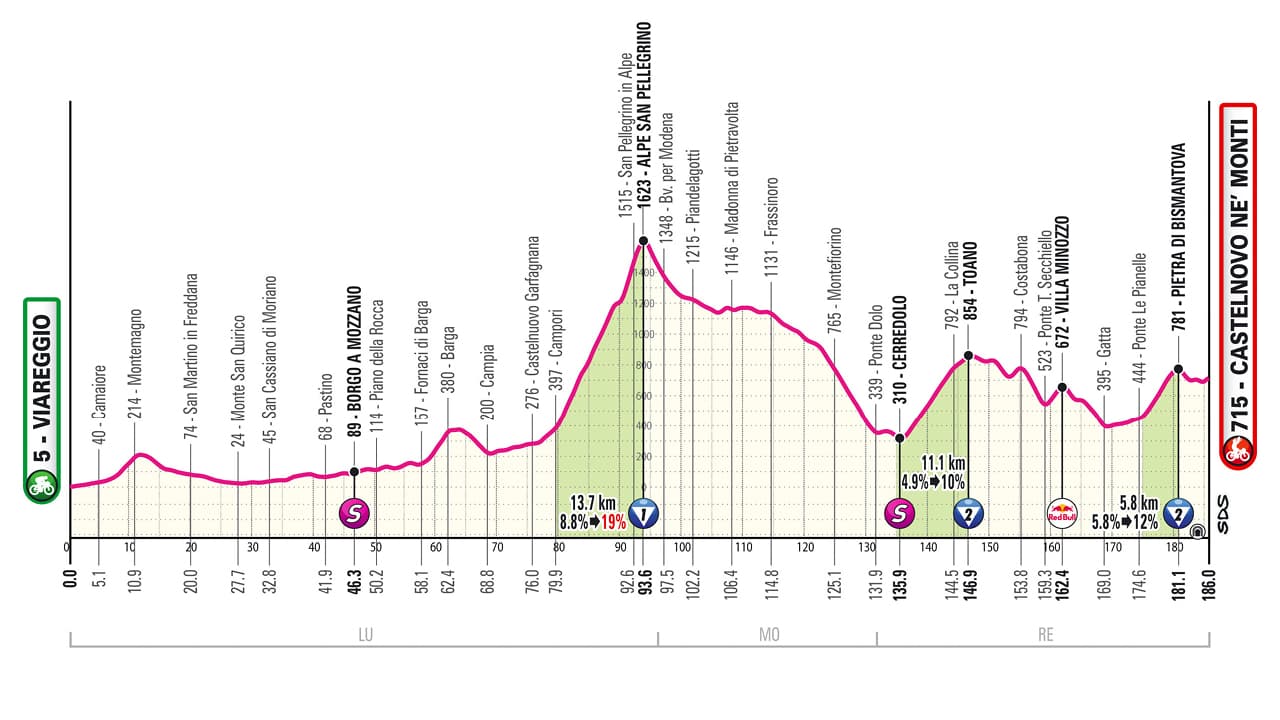 11ème étape du Giro 2025 entre Viareggio et Castelnovo Ne' Monti