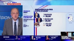 Régionales: Renaud Muselier et Thierry Mariani au coude-à-coude en PACA