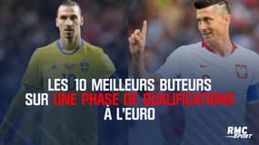 Les 10 meilleurs buteurs de l'histoire sur une phase de qualifications à l'Euro