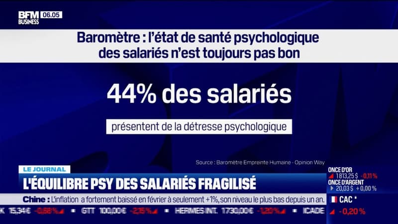 L'équilibre psychologique des salariés fragilisé