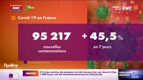 La France se dirige-t-elle vers une vague épidémique en plein été ?