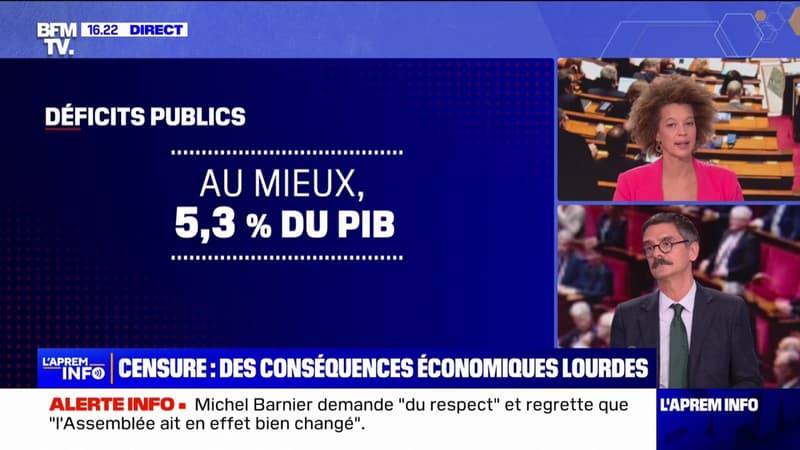 Motion de censure: quelles conséquences pour les finances publiques?