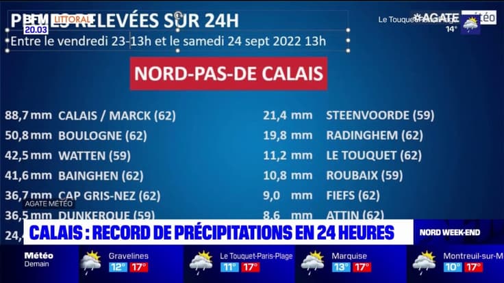 Calais: un record de pluie en 24 heures