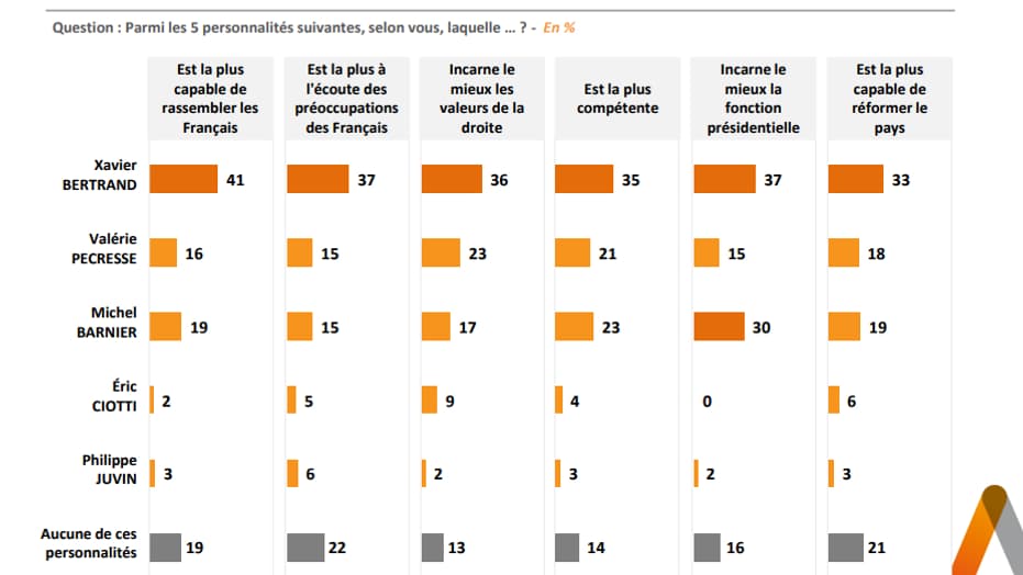 Sondage Elabe pour BFMTV du 11 novembre 2021