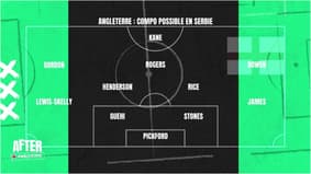 Thomas Tuchel fait-il progresser l'Angleterre ? (After Angleterre)