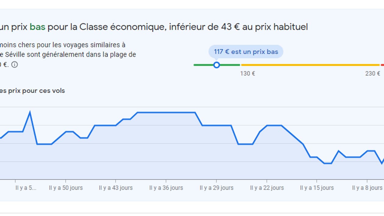 Historique des prix d'un vol affiché par Google Flights Historique des prix d'un vol affiché par Google Flights