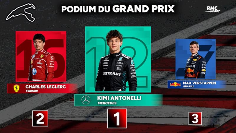 GP Belgique Nouvelle victoire pour Antonelli le beau coup des Ferrari au general les classements 2322268
