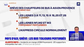 Aix-en-Provence: la grève des conducteurs de bus se poursuit