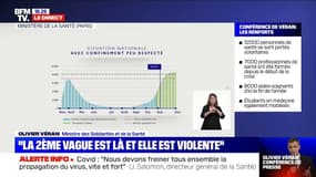 Olivier Véran évoque un niveau de patients en réanimation qui resterait élevé "au moins jusqu'à la mi-décembre"
