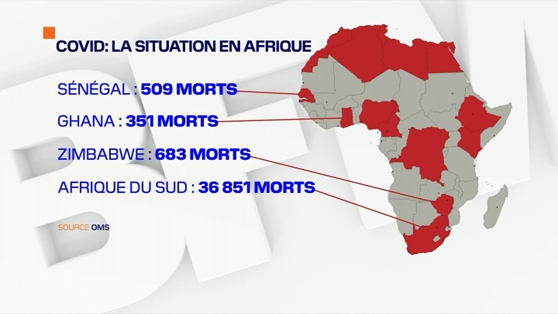 La situation sanitaire s'aggrave en Afrique. 