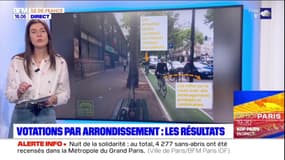 Votations par arrondissement: les résultats