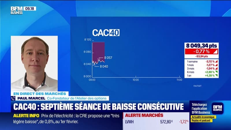 En direct des marchés - 20/01