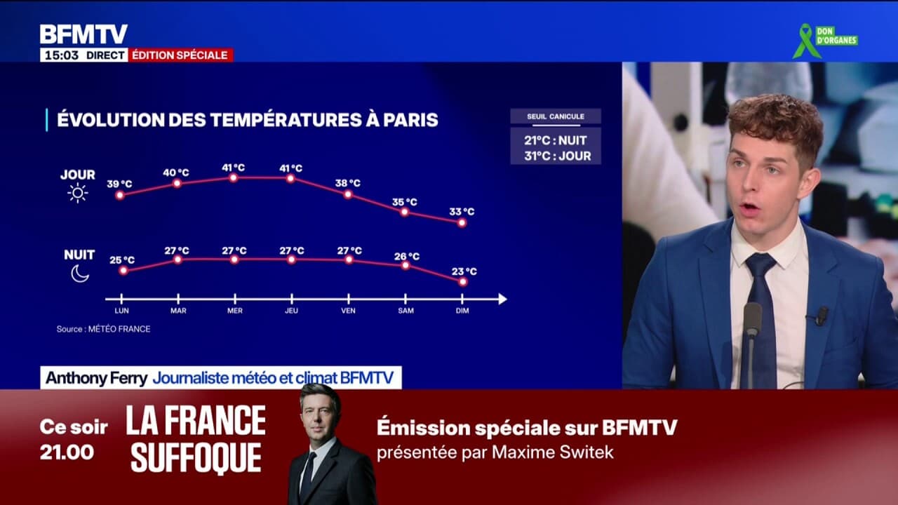 Paris, 37,6°C ile Haziran Ayı İçin Mutlak Sıcaklık Rekorunu Kırdı