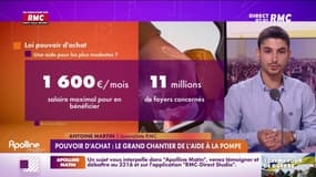 Pouvoir d'achat : le grand chantier de l'aide à la pompe