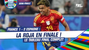 Euro 2024 : l'Espagne, première équipe qualifiée en finale, le tableau final