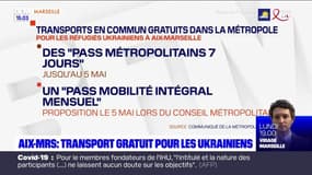 Métropole Aix-Marseille: les transports gratuits pour les réfugiés ukrainiens