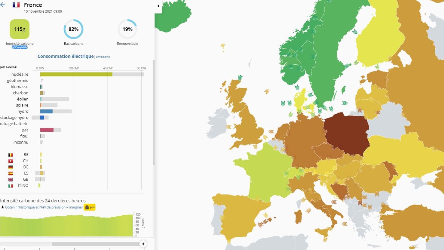 Le 10 décembre à 8h, l'énergie français émettait 115 grammes de CO2 par kWh produit contre 441 pour l'Allemagne Le 10 décembre à 8h, l'énergie français émettait 115 grammes de CO2 par kWh produit contre 441 pour l'Allemagne