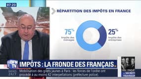 Impôts : les Français ont-ils raison de se plaindre ?