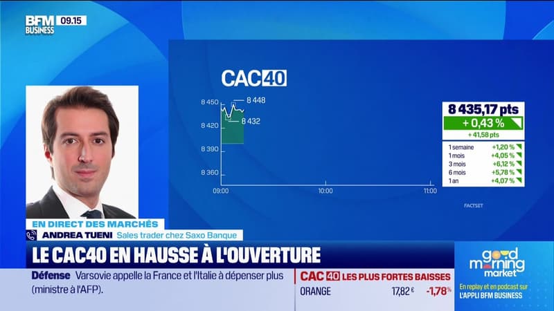En direct des marchés - 20/02