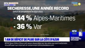 La Côte d'Azur connaît la pire sécheresse de son histoire