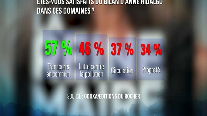 sondage hidalgo sondage hidalgo
