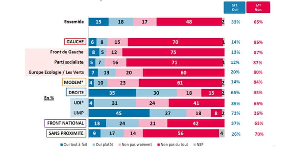 Souhaits de retour de Nicolas Sarkozy selon l'opinion politique.