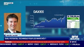 Mickaël Jacoby (Oddo BHF) : Quel potentiel technique pour les marchés ? - 14/06