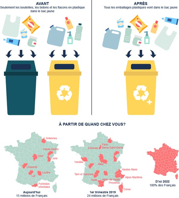 infographie tri plastique 