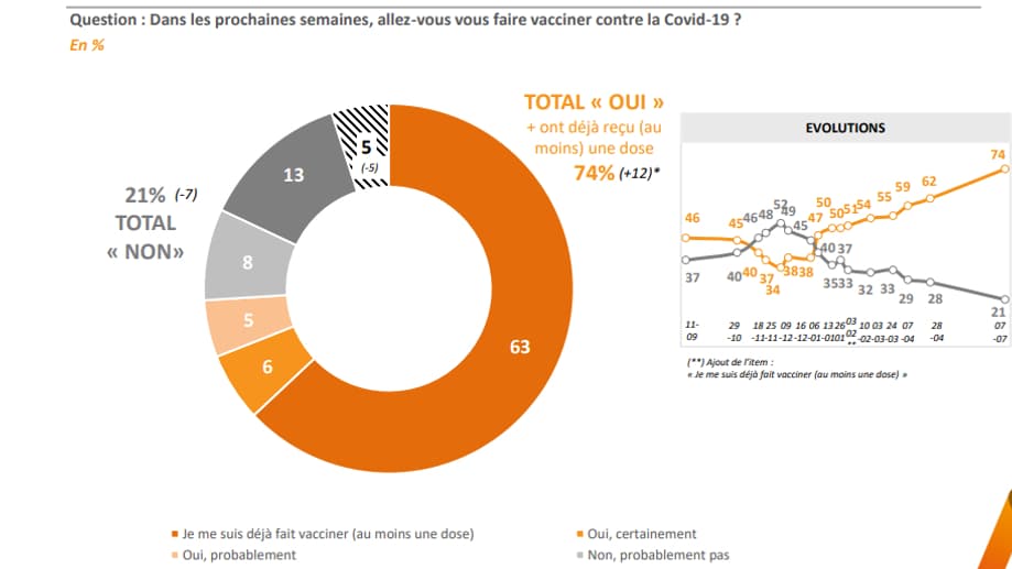 Sondage Elabe pour BFMTV Sondage Elabe pour BFMTV