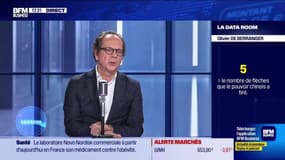 La Data Room : 5 = le nombre de flèches que le pouvoir chinois a tiré  - 08/10