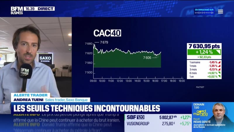 Alerte traders : les seuils techniques incontournables sur les marchés et les valeurs - 24/06